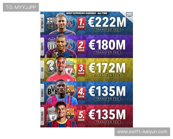 全球足球历史最高身价十大球员盘点及其转会背后故事