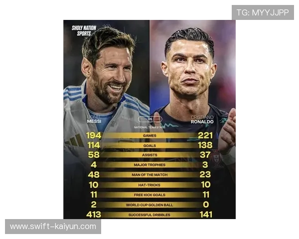 足球六大球星盘点：梅西C罗领衔 足坛传奇的崛起与辉煌